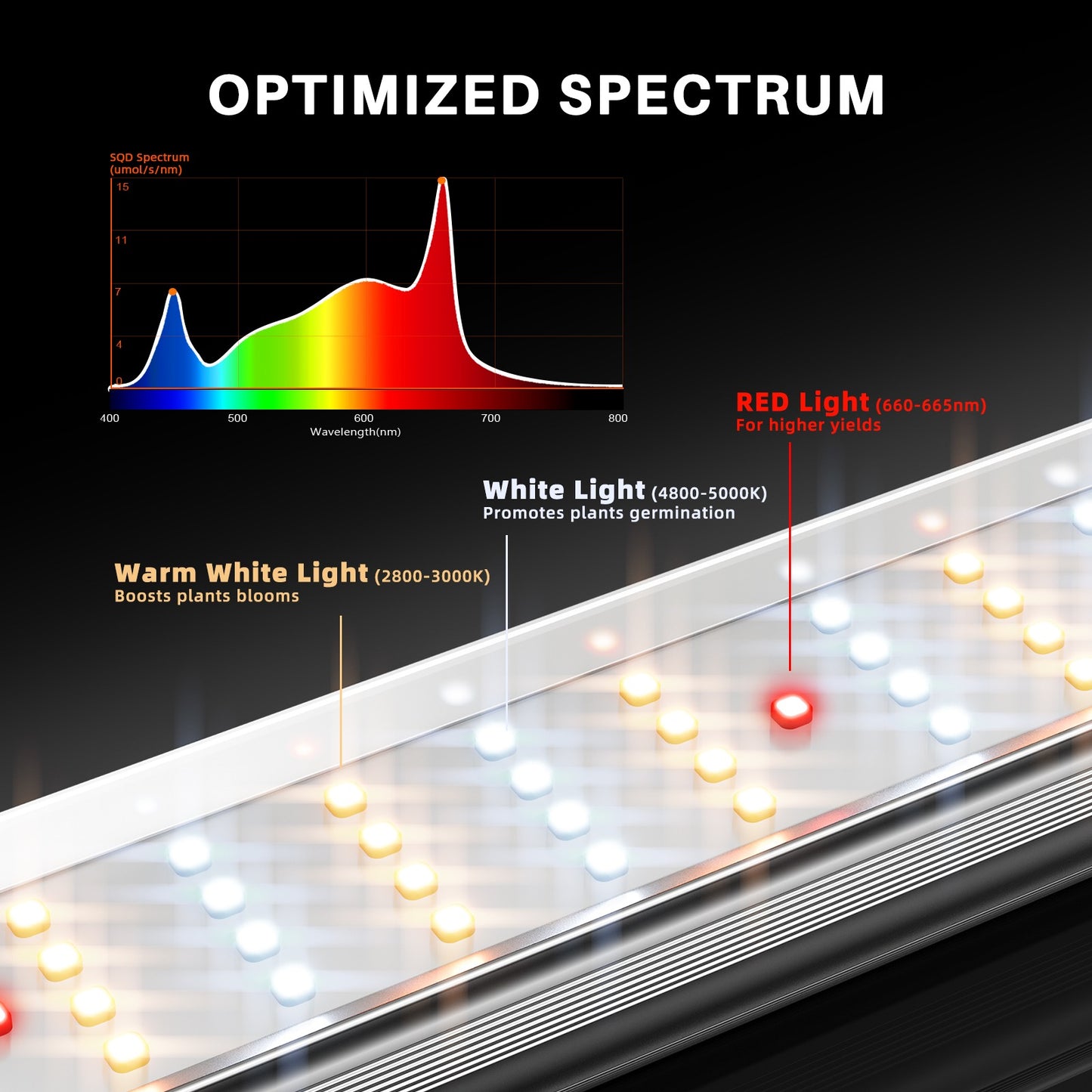 Spider Farmer SE7000 730W Dimmable Full Spectrum LED Grow Light product image 11