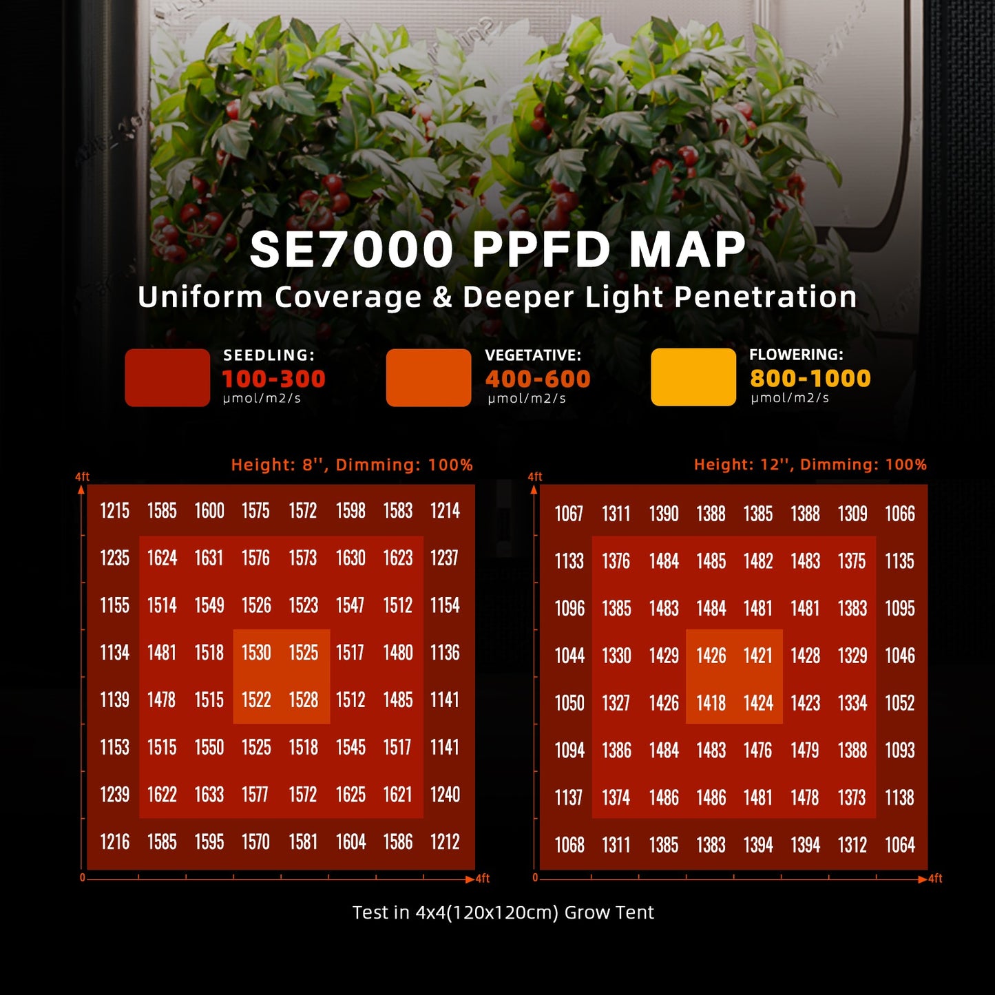 Spider Farmer SE7000 730W Dimmable Full Spectrum LED Grow Light product image 7