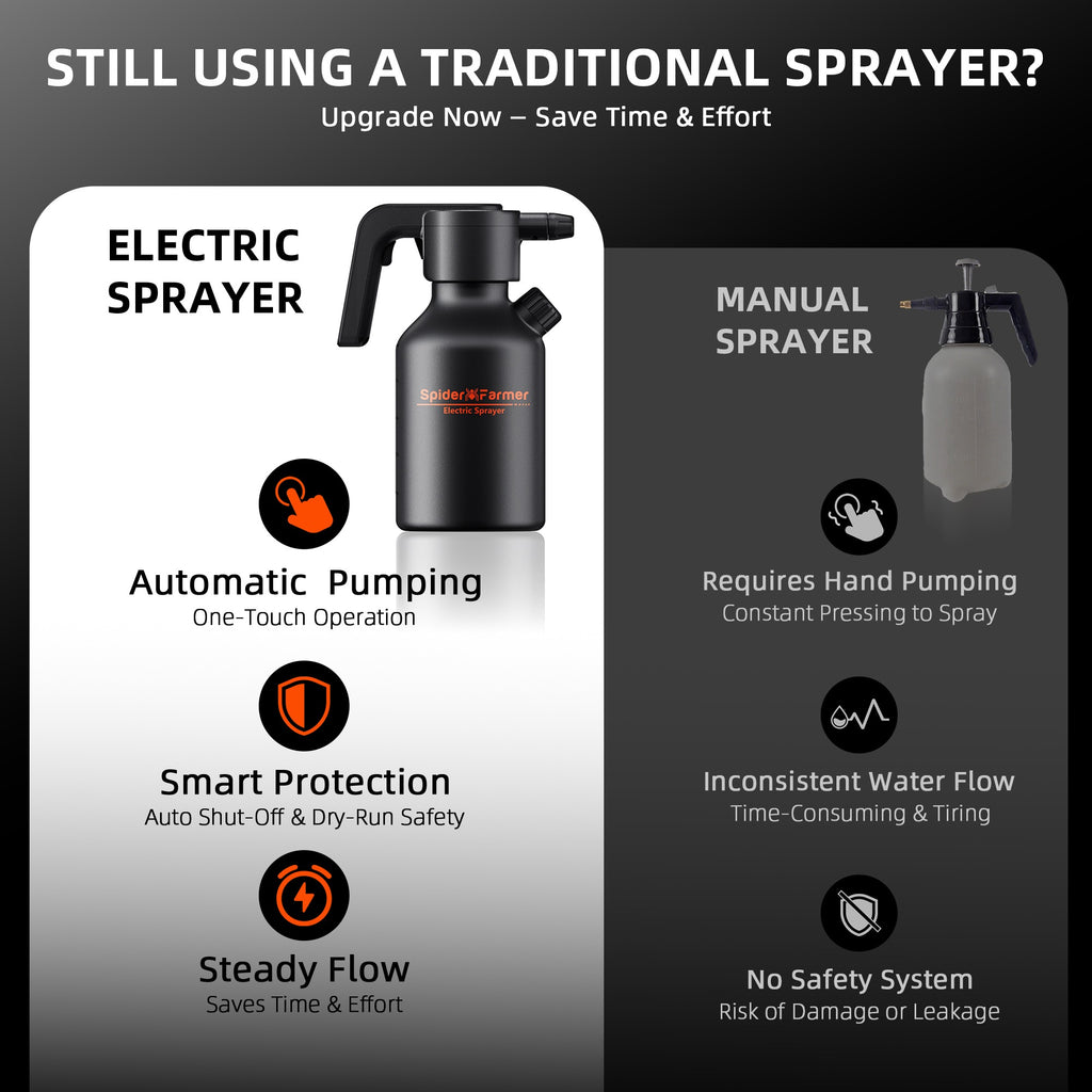 Spider Farmer SF Esprayer Planting & Watering product image 7