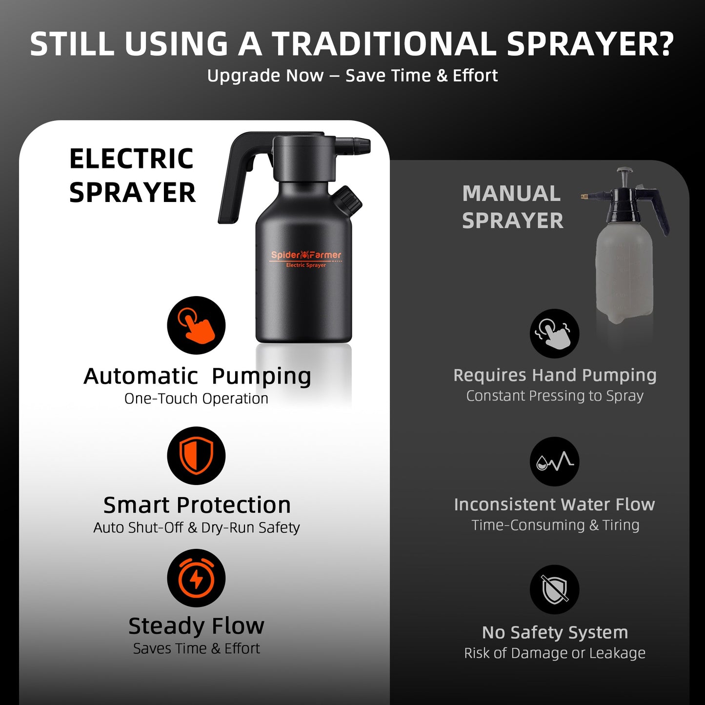 Spider Farmer SF Esprayer Planting & Watering product image 7