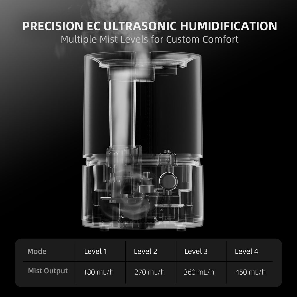 Spider Farmer SF Humidifier5 Climate Control product image 5