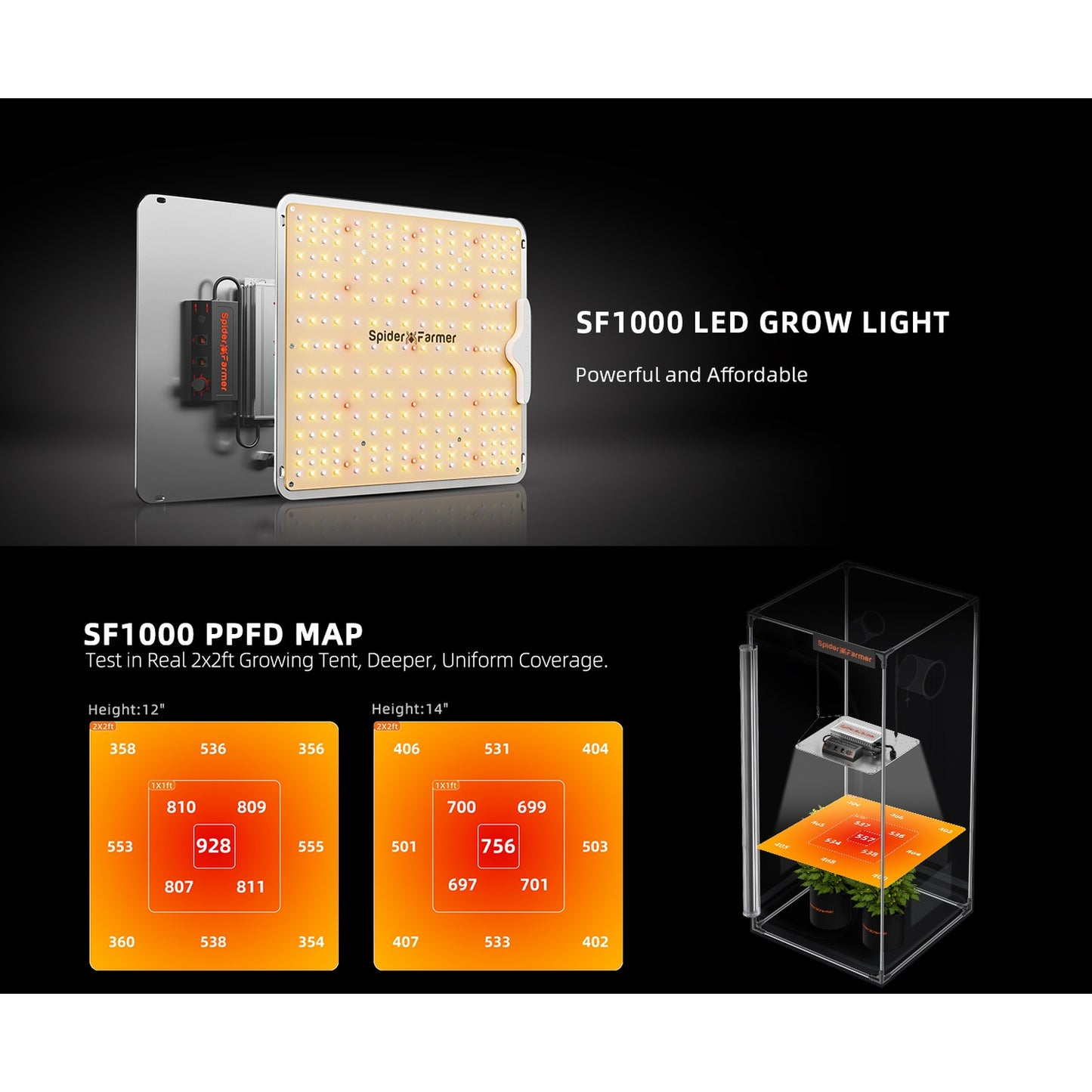 Spider Farmer SF1000 100W Dimmable Full Spectrum LED Grow Light product image 12