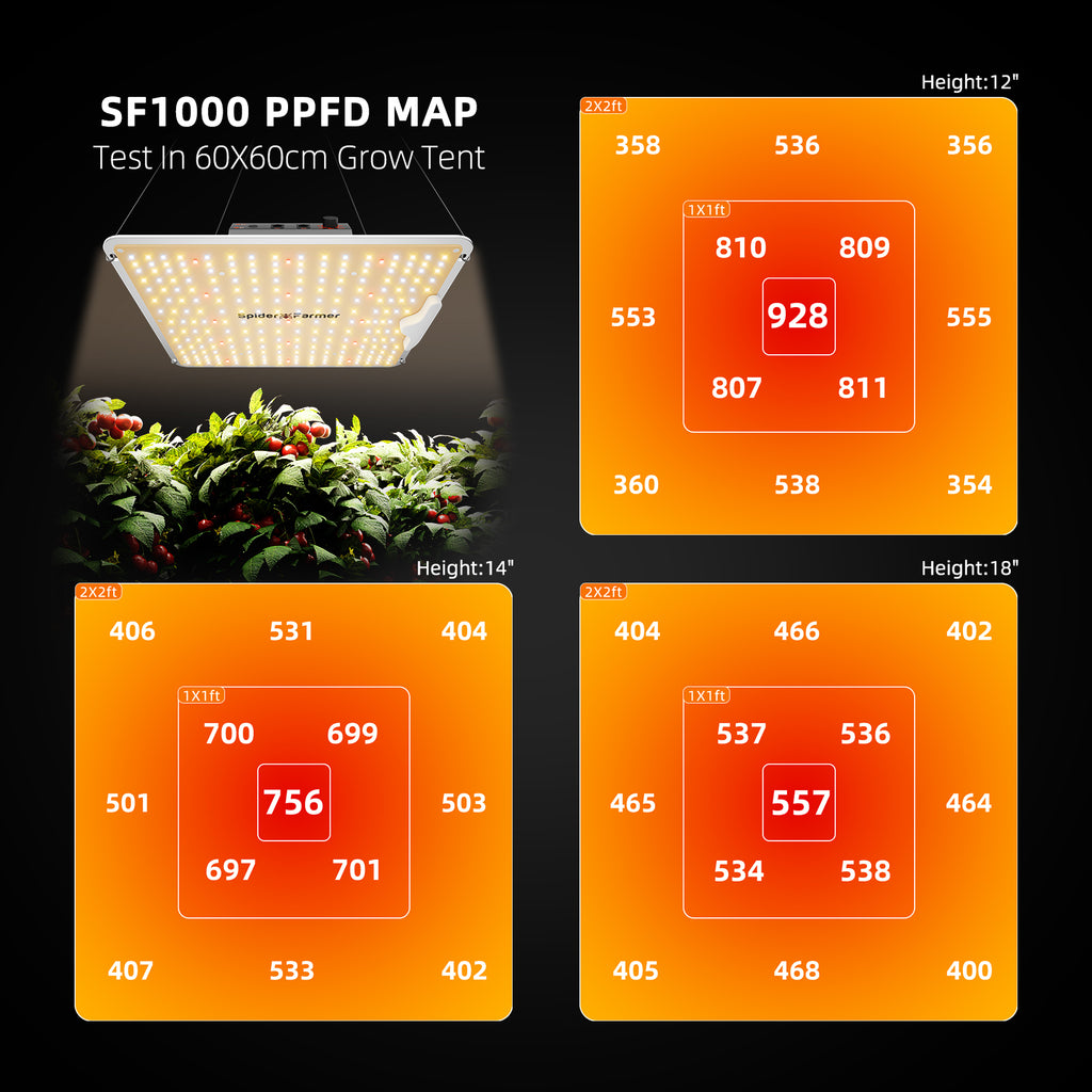Spider Farmer SF1000 100W Dimmable Full Spectrum LED Grow Light product image 2