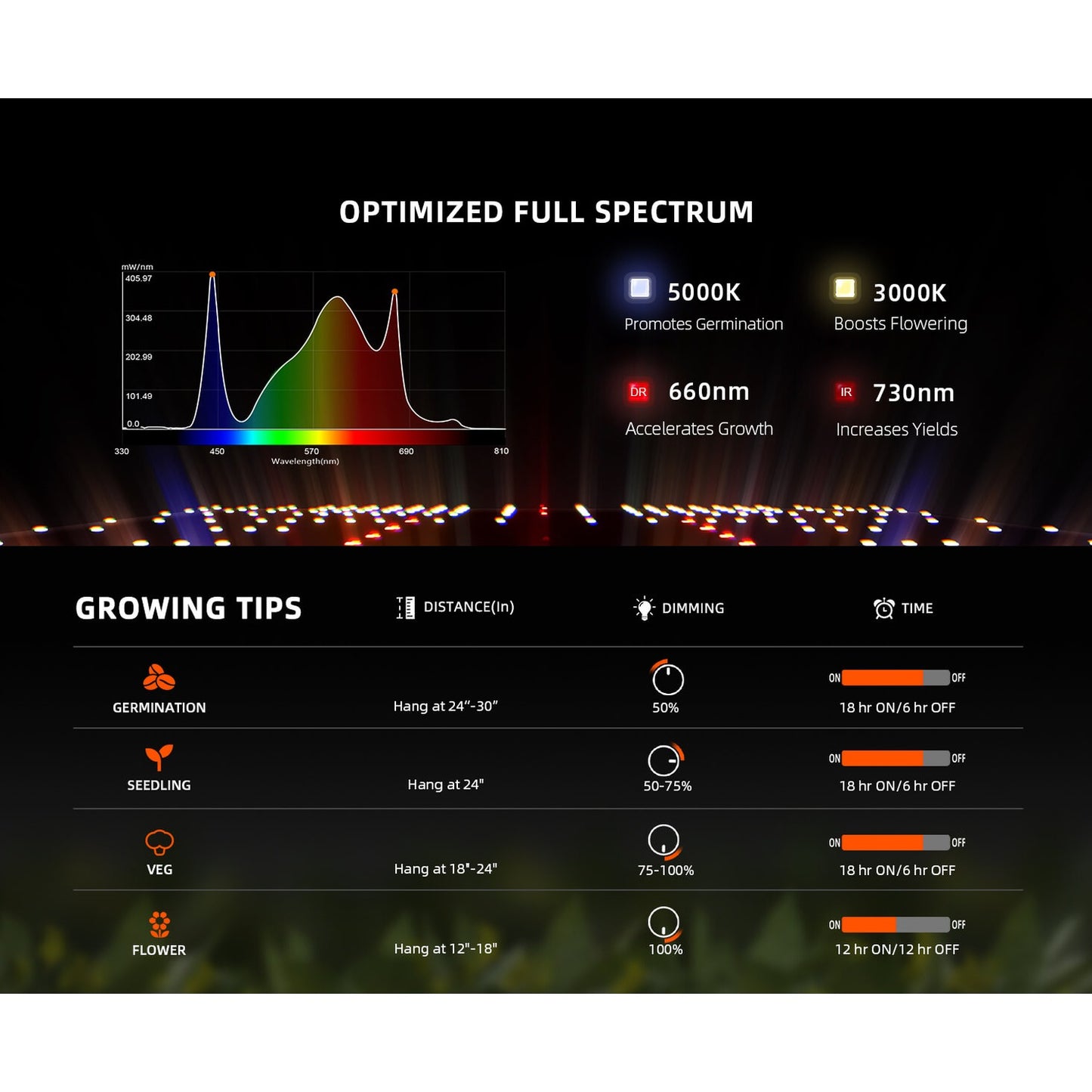 Spider Farmer SF1000 100W Dimmable Full Spectrum LED Grow Light product image 2