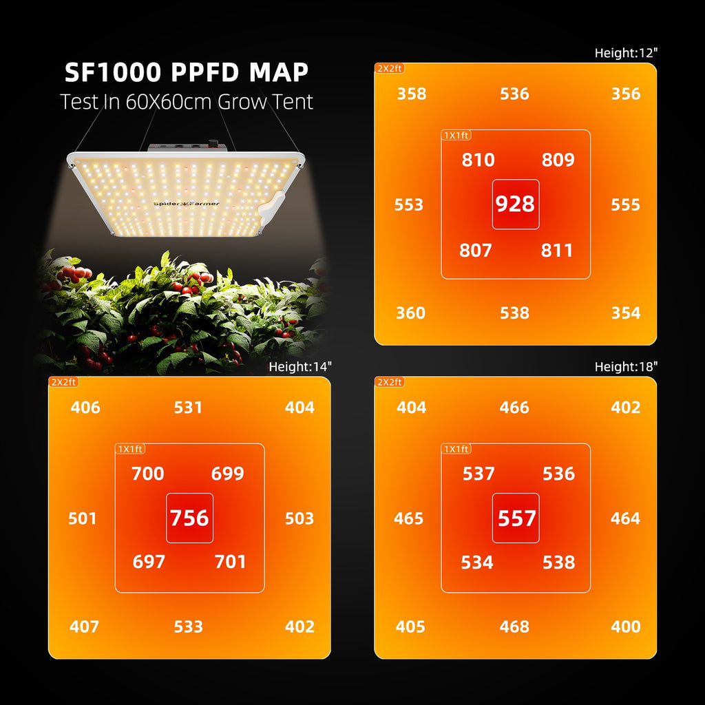 Spider Farmer SF1000 100W Dimmable Full Spectrum LED Grow Light product image 5