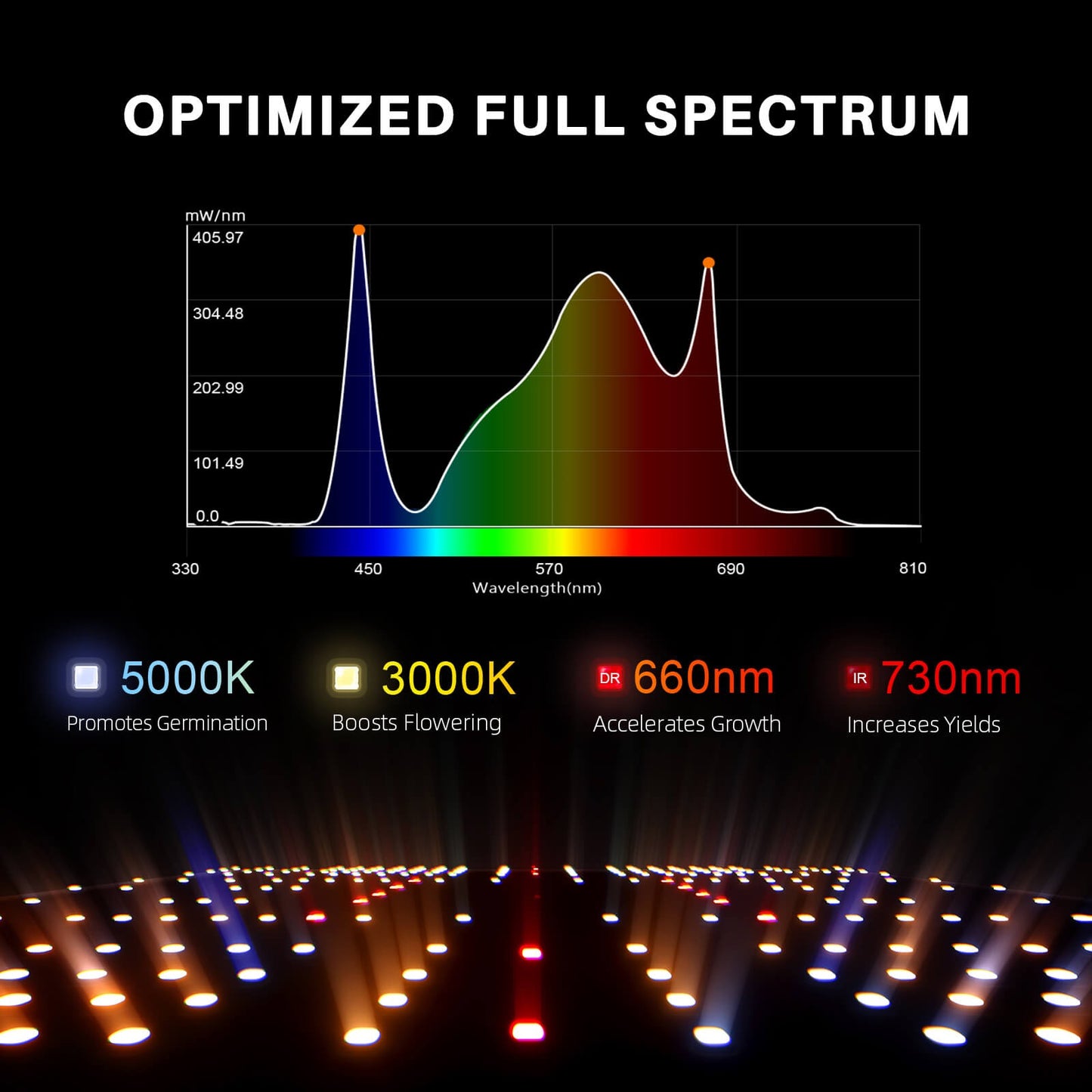 Spider Farmer SF1000 100W Dimmable Full Spectrum LED Grow Light product image 6
