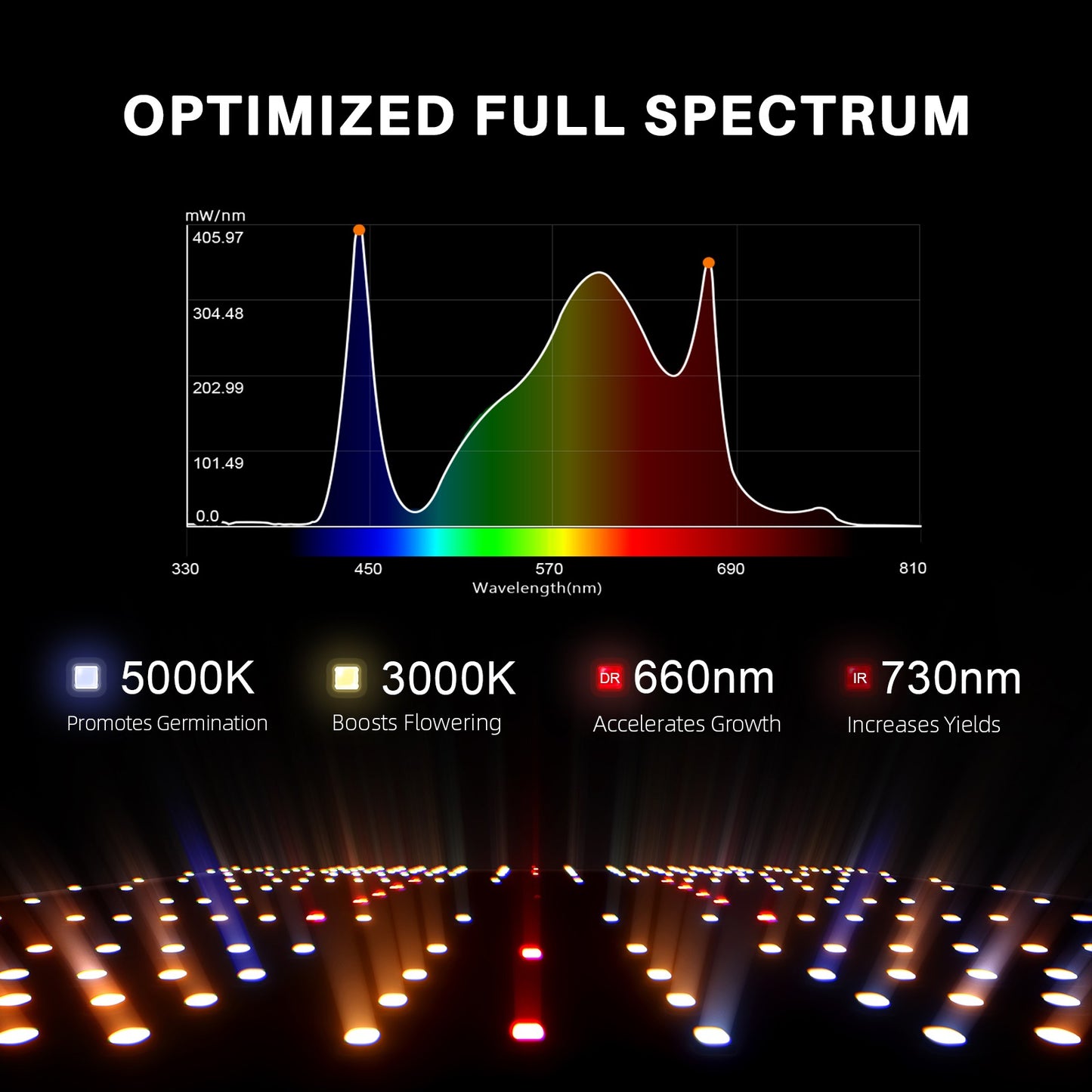 Spider Farmer SF1000 LED Grow Light + 2' x 2' Grow Tent + Inline Fan product image 15