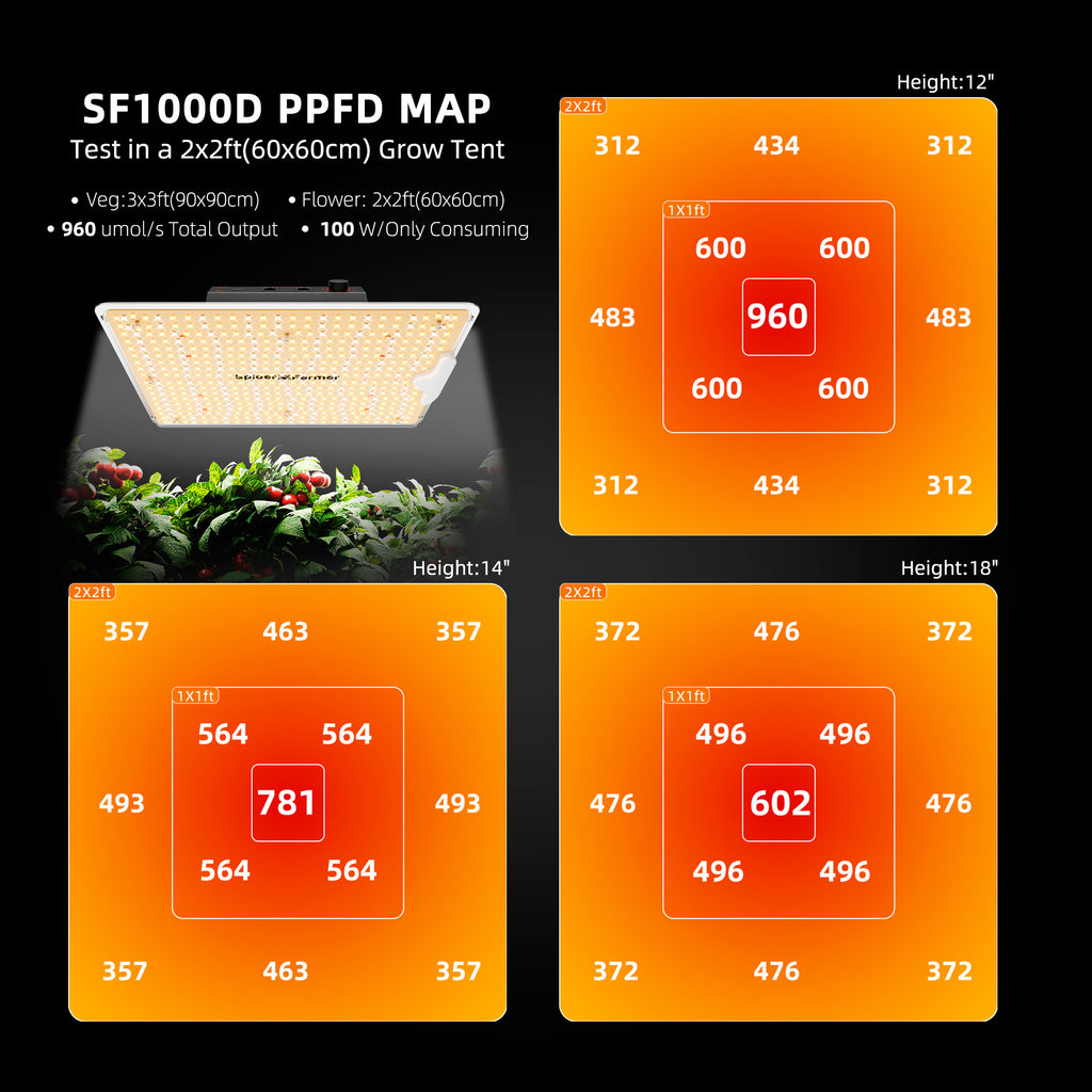Spider Farmer SF1000D 100W Full Spectrum LED Grow Light product image 3