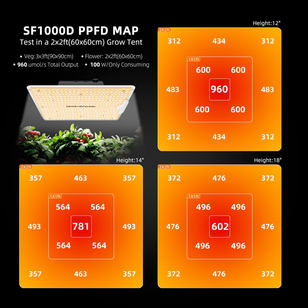 Spider Farmer SF1000D LED Grow Light + 2' x 2' Grow Tent + Inline Fan product image 11