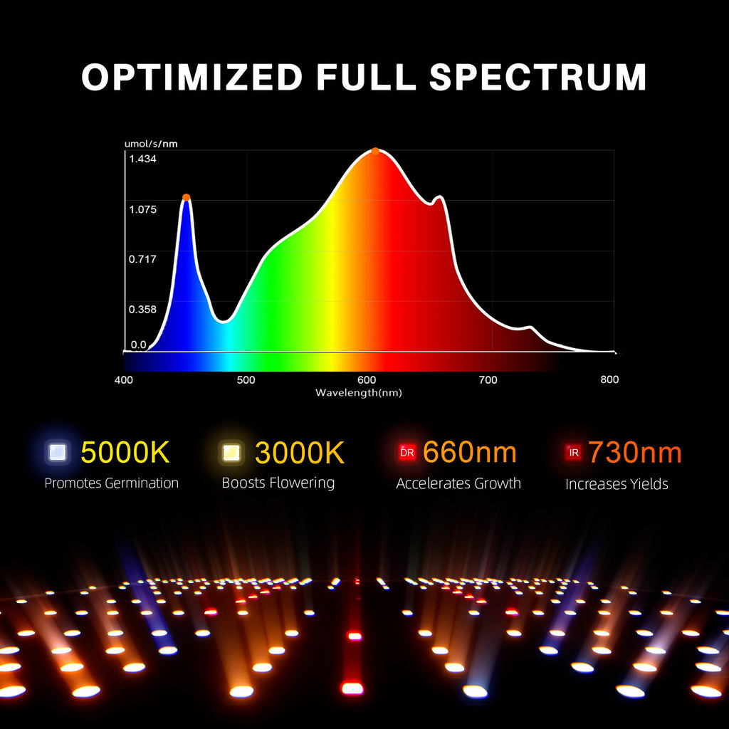 Spider Farmer SF1000D LED Grow Light + 2' x 2' Grow Tent + Inline Fan product image 12