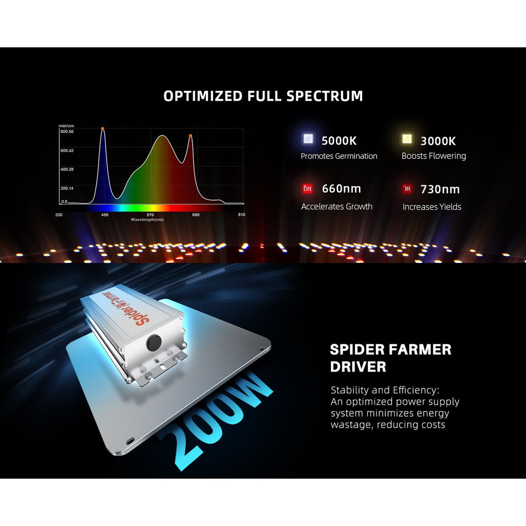 Spider Farmer SF2000 200W Dimmable Full Spectrum LED Grow Light product image 10