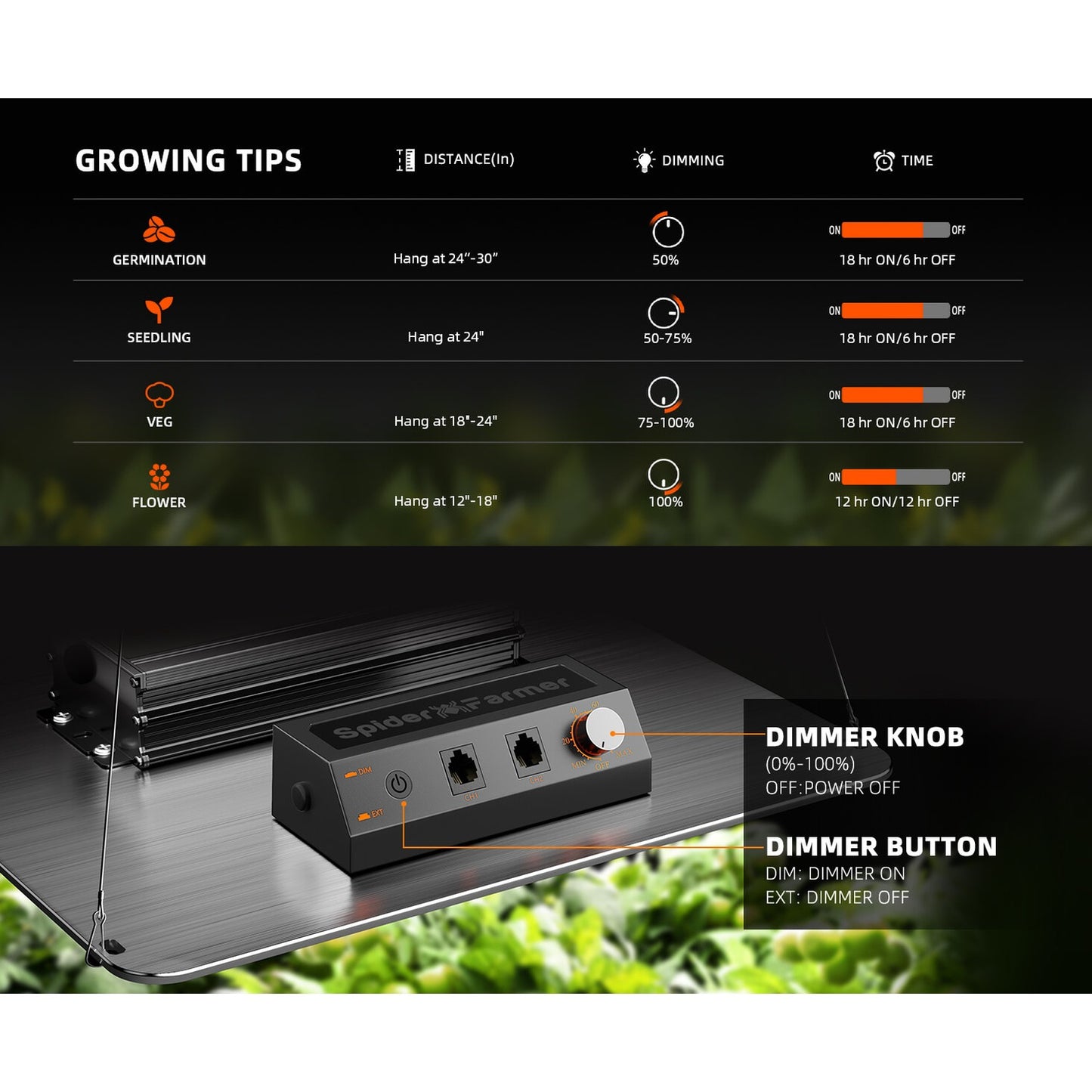 Spider Farmer SF2000 200W Dimmable Full Spectrum LED Grow Light product image 2