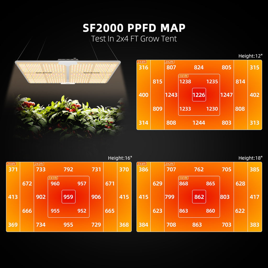 Spider Farmer SF2000 200W Dimmable Full Spectrum LED Grow Light product image 3
