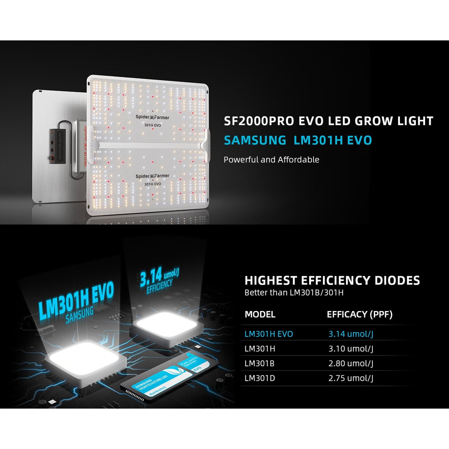 Spider Farmer SF2000Pro 200W Dimmable Full Spectrum LED Grow Light product image 10