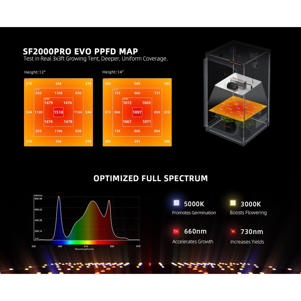 Spider Farmer SF2000Pro 200W Dimmable Full Spectrum LED Grow Light product image 11