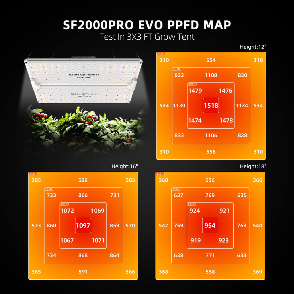 Spider Farmer SF2000Pro 200W Dimmable Full Spectrum LED Grow Light product image 4
