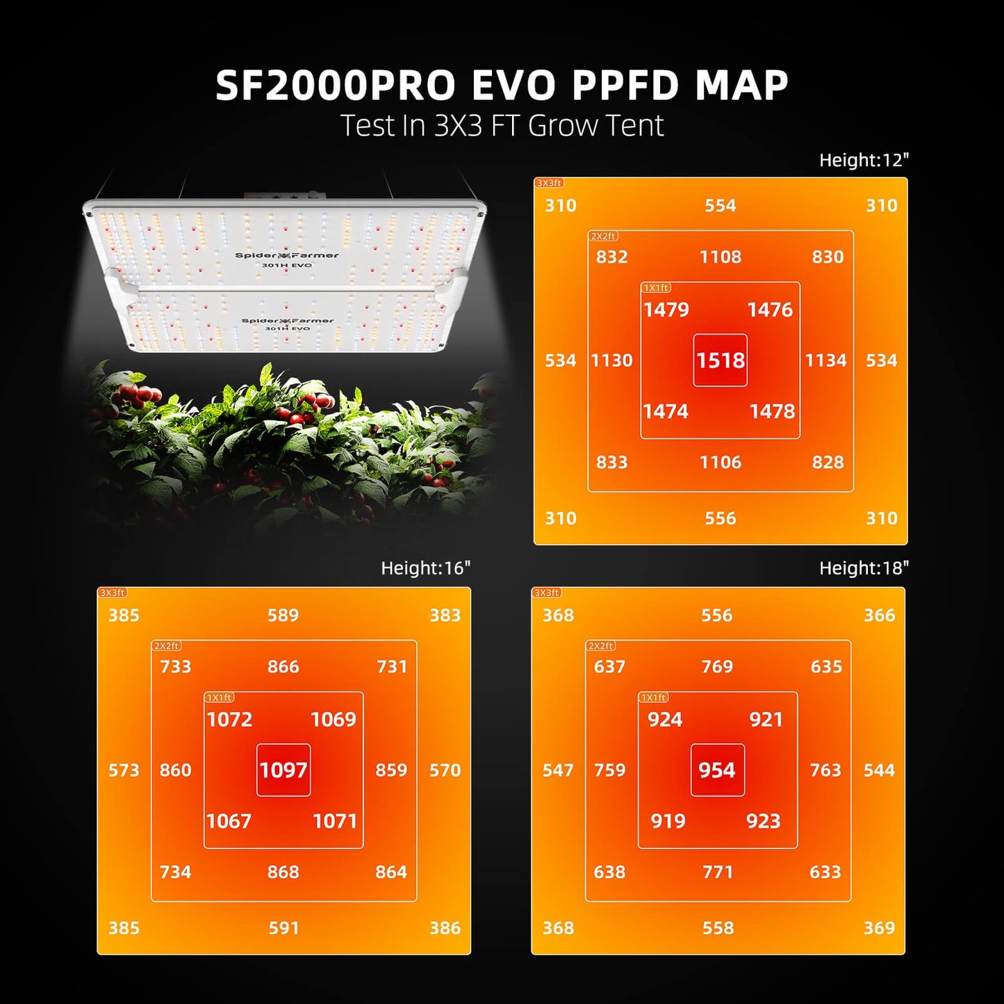 Spider Farmer SF2000Pro 200W Dimmable Full Spectrum LED Grow Light product image 4