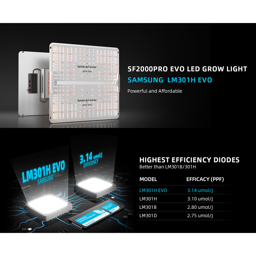 Spider Farmer SF2000Pro 200W Dimmable Full Spectrum LED Grow Light product image 8