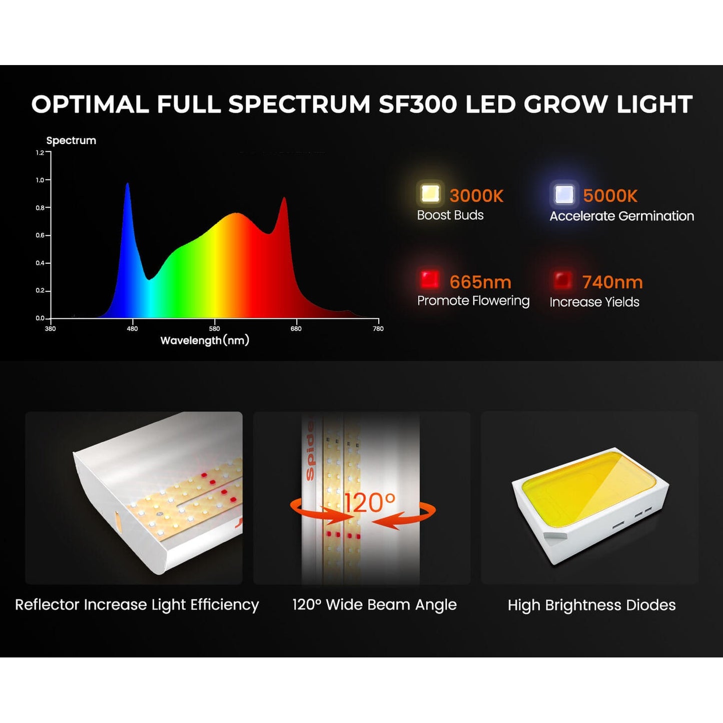 Spider Farmer SF300 33W LED Veg Grow Light product image 11