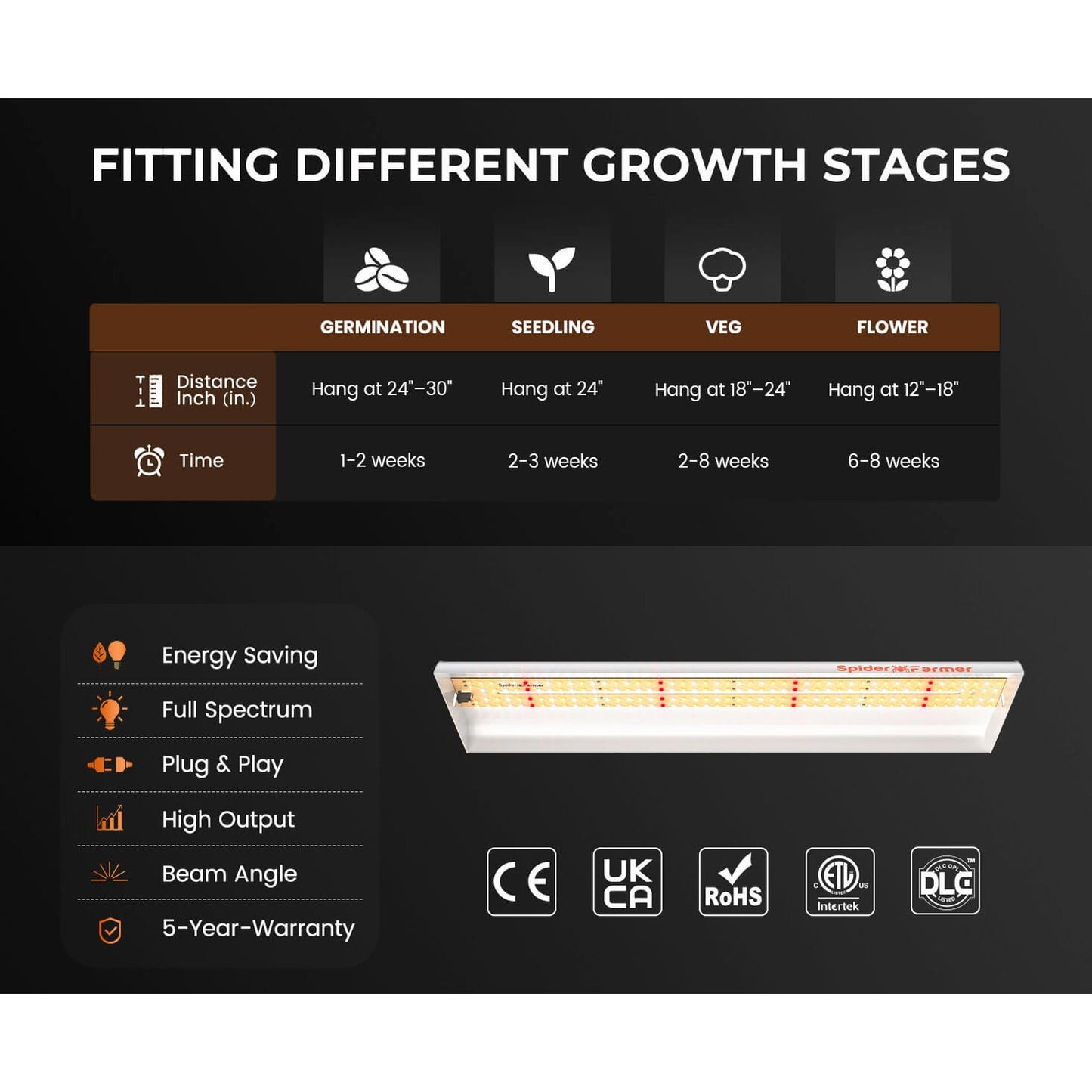 Spider Farmer SF300 33W LED Veg Grow Light product image 2