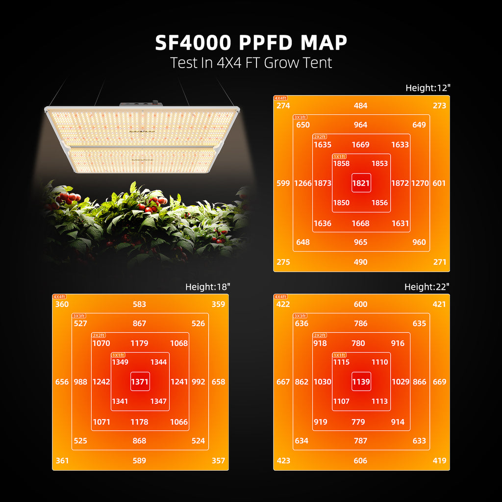 Spider Farmer SF4000 450W Dimmable Full Spectrum LED Grow Light product image 2