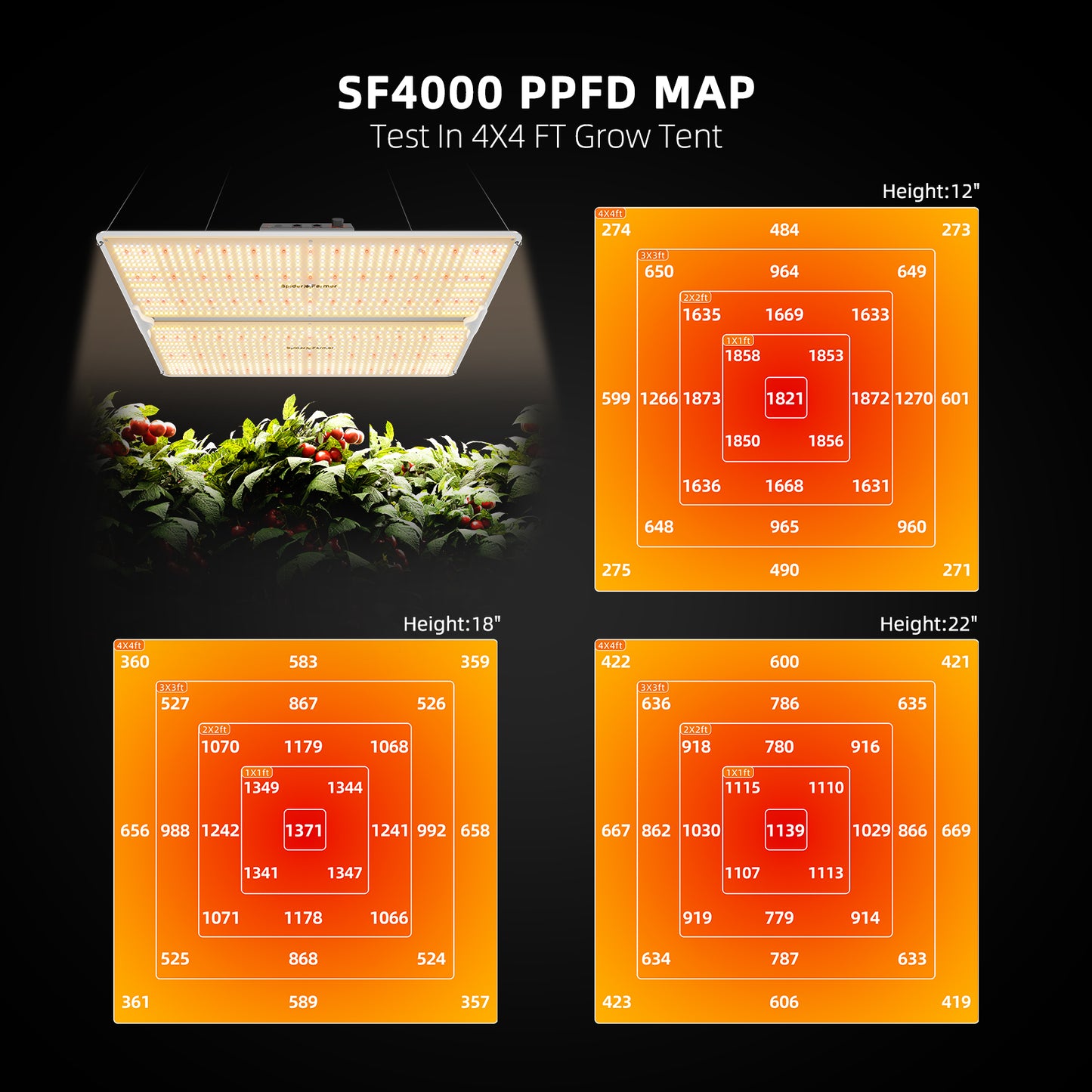 Spider Farmer SF4000 450W Dimmable Full Spectrum LED Grow Light product image 2