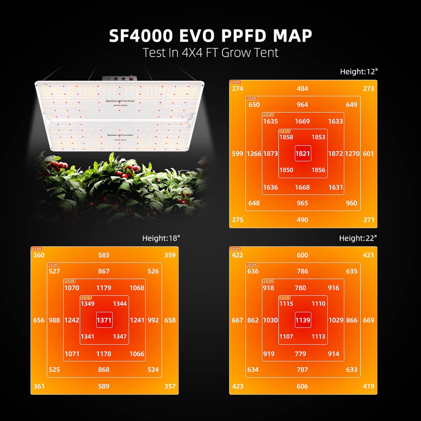 Spider Farmer SF4000 LED Grow Light + 4' x 4' Grow Tent + Inline Fan product image 14