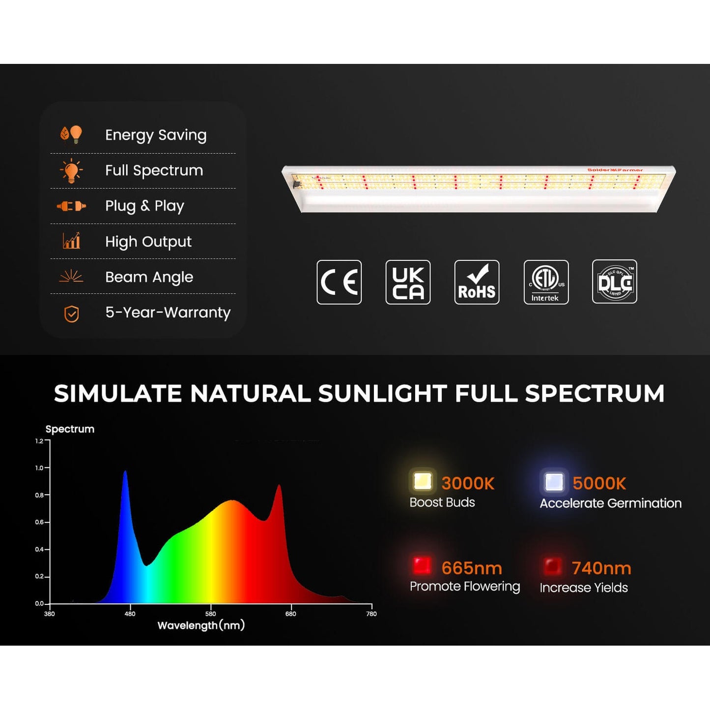 Spider Farmer SF600 74W LED Veg Grow Light product image 11
