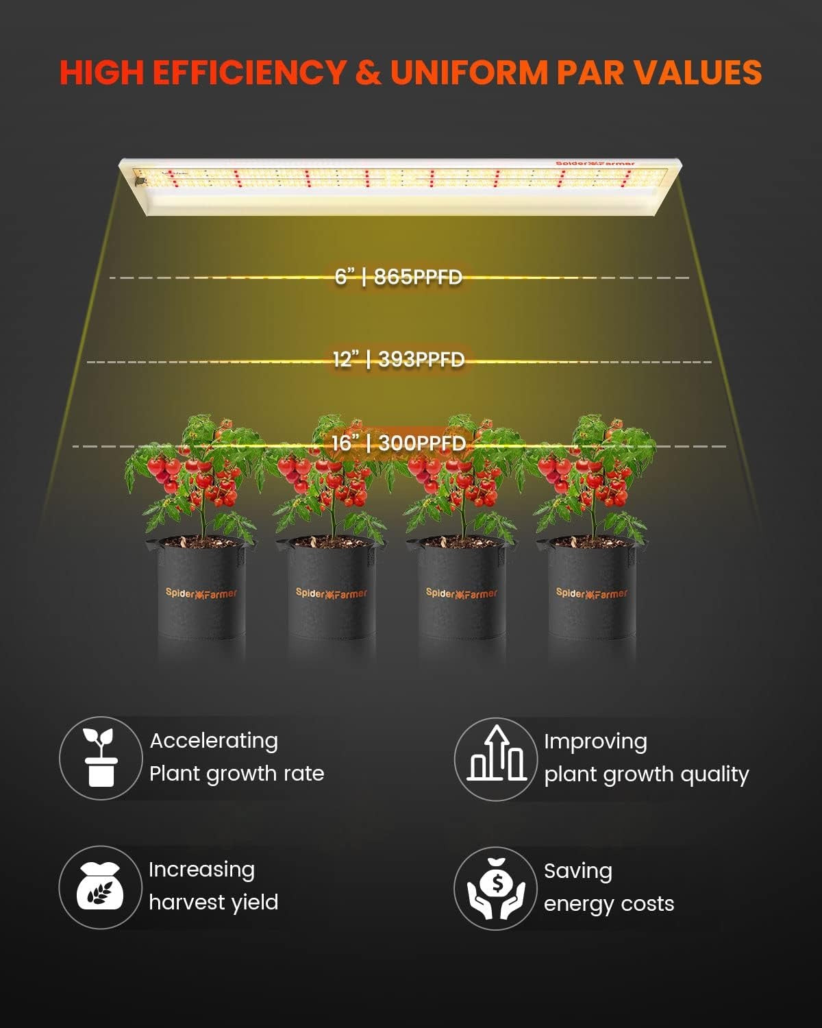 Spider Farmer SF600 74W LED Veg Grow Light product image 5