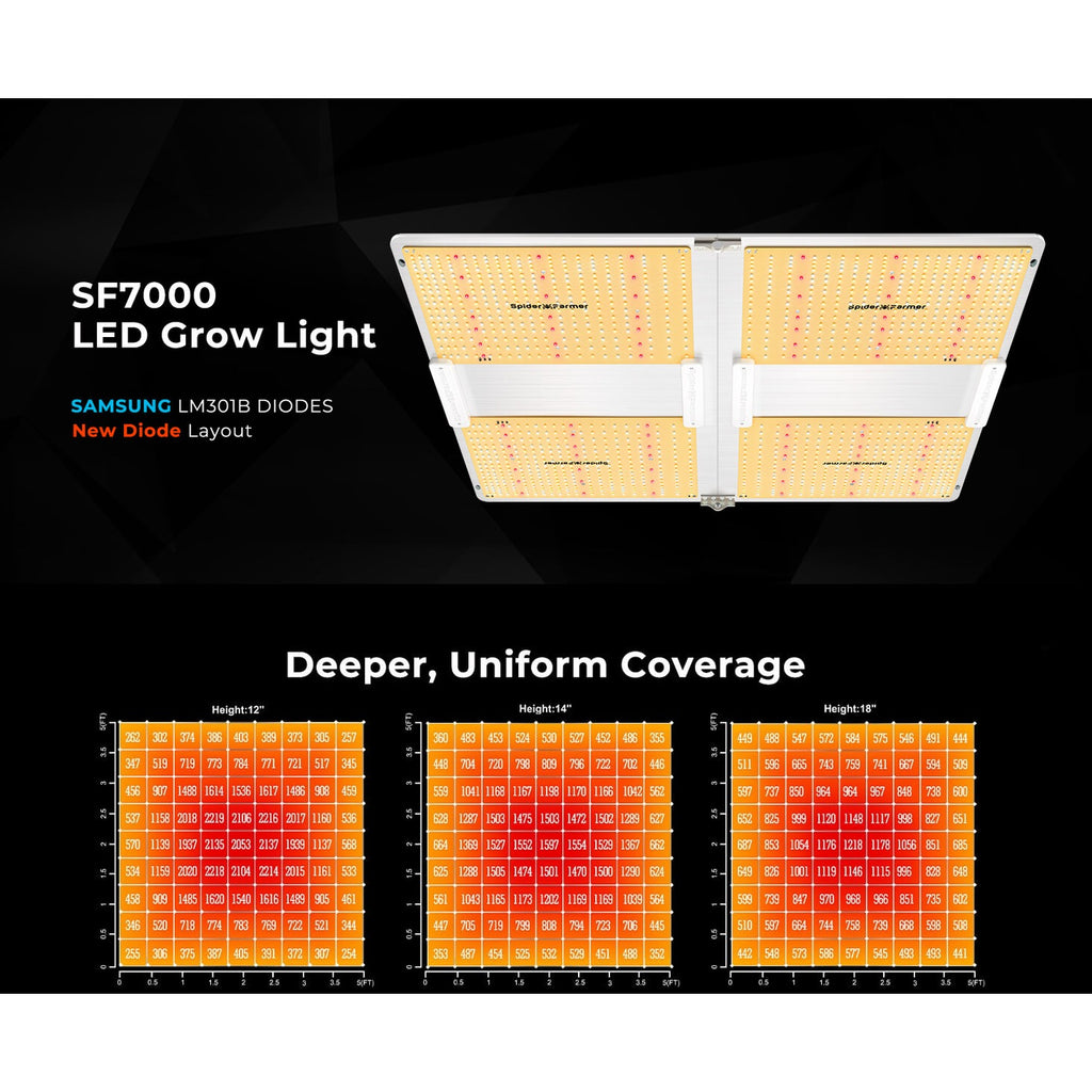 Spider Farmer SF7000 650W Dimmable Full Spectrum LED Grow Light product image 13