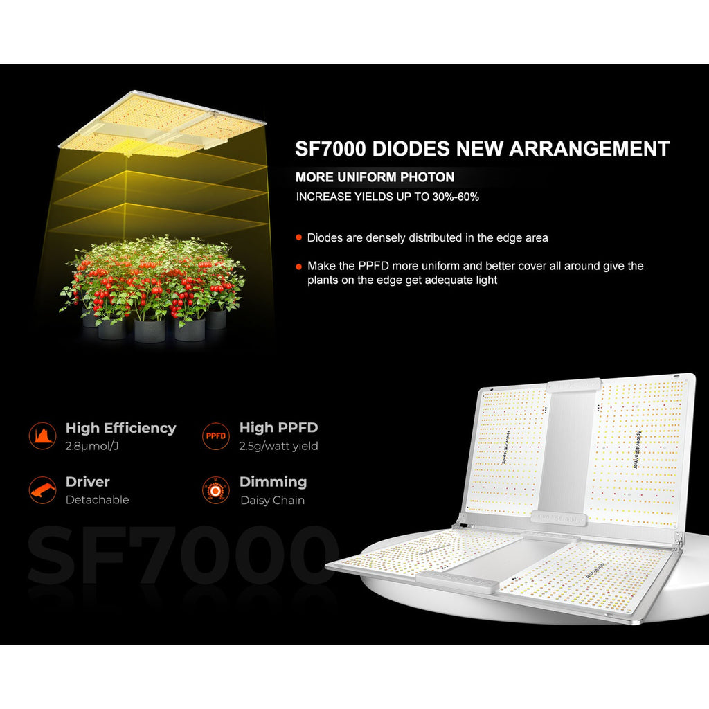 Spider Farmer SF7000 650W Dimmable Full Spectrum LED Grow Light product image 15