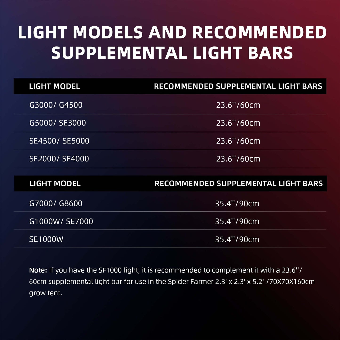 Spider Farmer UV30 & IR16 Supplemental UV & Infrared LED Grow Light product image 10