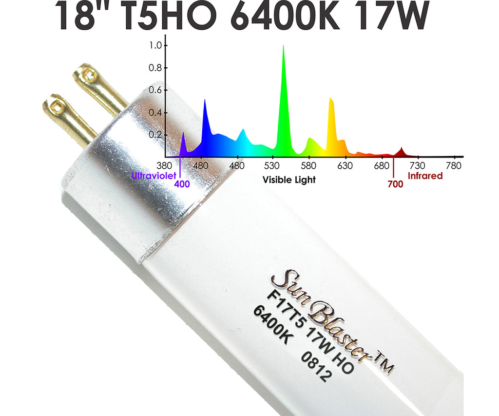 SunBlaster T5HO 17W 6400K w/NanoTech Reflector 18" product image 2