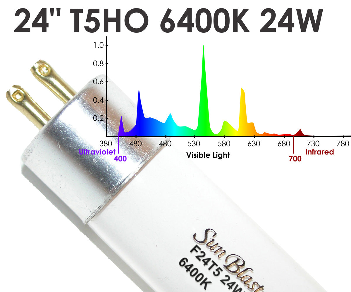 SunBlaster T5HO 24W 6400K Lighting Kit 2' product image 2