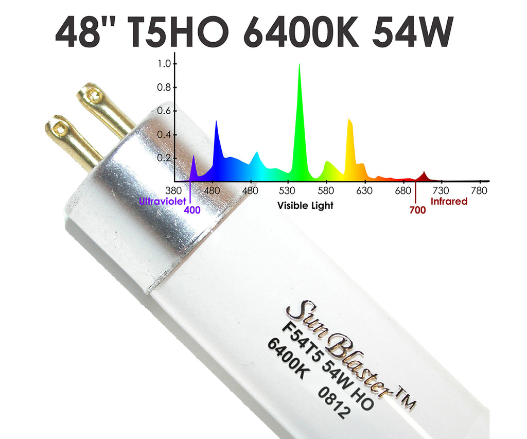 SunBlaster T5HO 54W 6400K Lighting Kit 4' product image 2