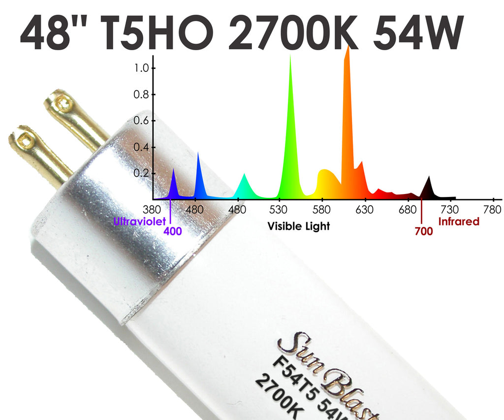 SunBlaster T5HO 54W 6400K w/NanoTech Reflector 4' product image 2