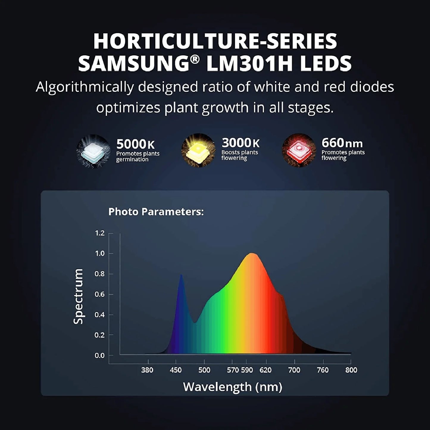 ViparSpectra KS3000 300W LED Grow Light product image 6