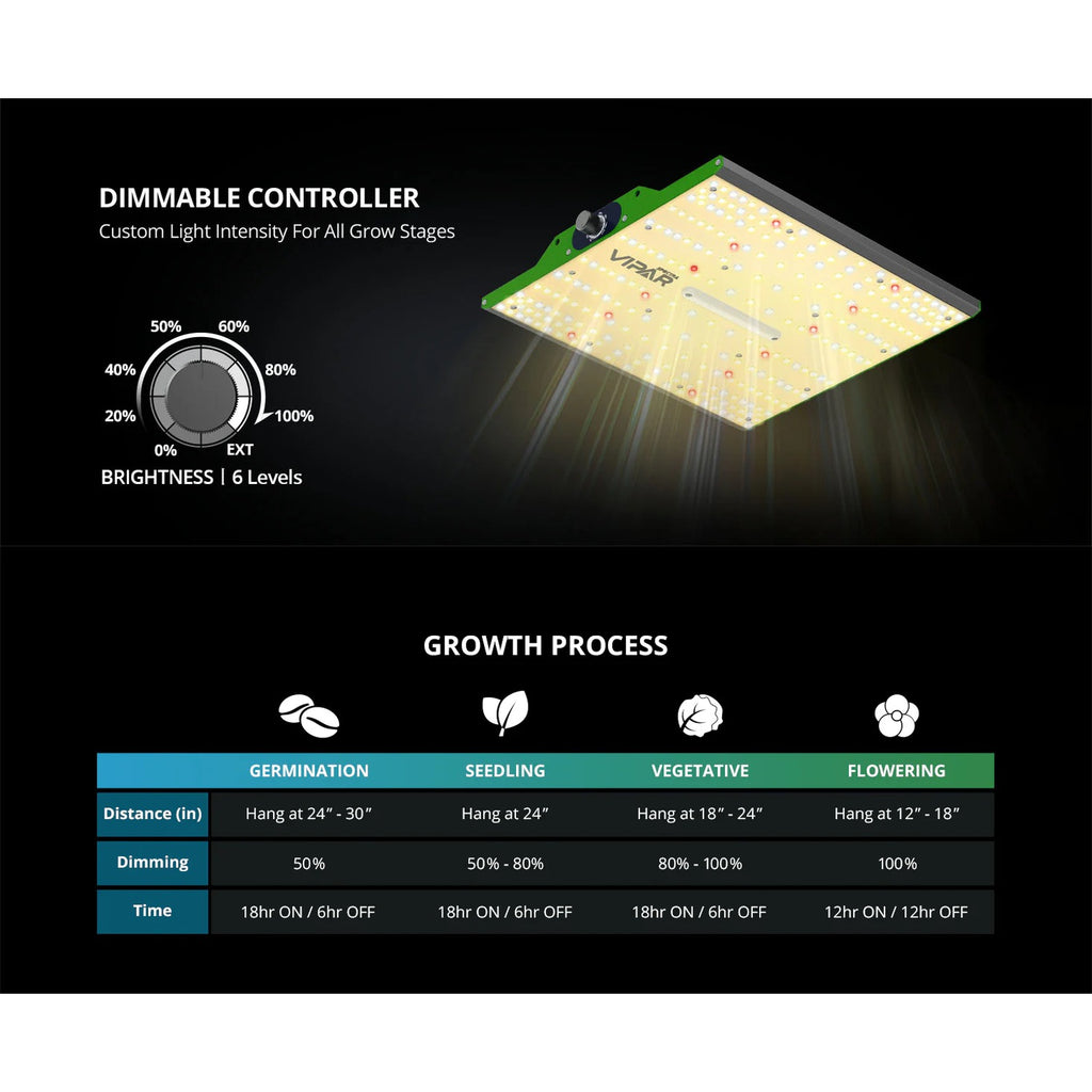 ViparSpectra P1000 100W Infrared Full Spectrum LED Grow Light product image 2