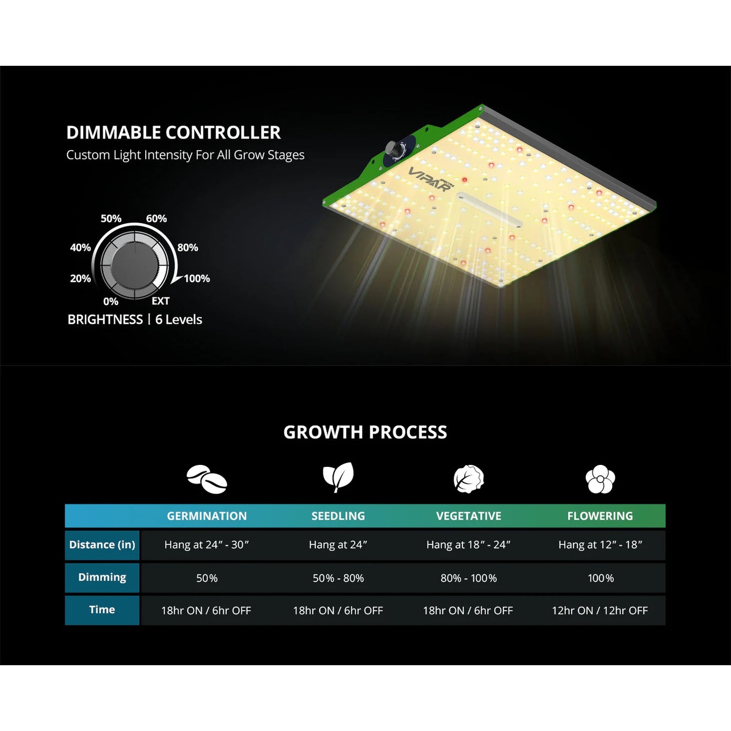 ViparSpectra P1000 100W Infrared Full Spectrum LED Grow Light product image 2