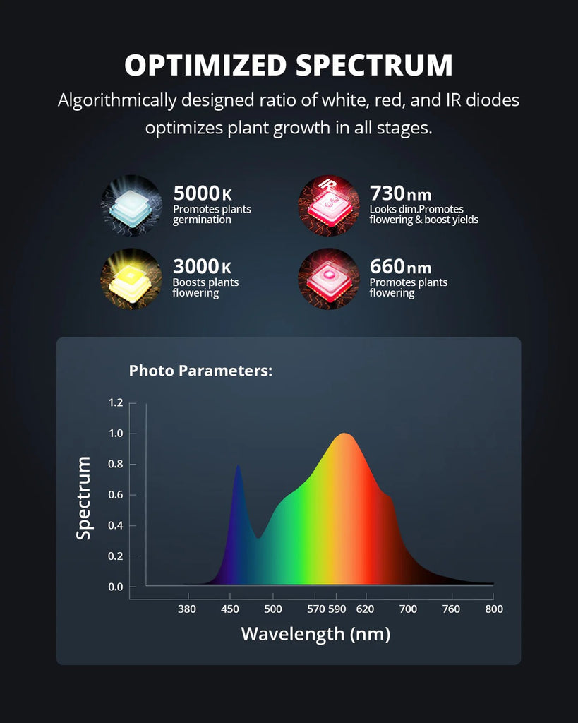 ViparSpectra P1000 100W Infrared Full Spectrum LED Grow Light product image 6