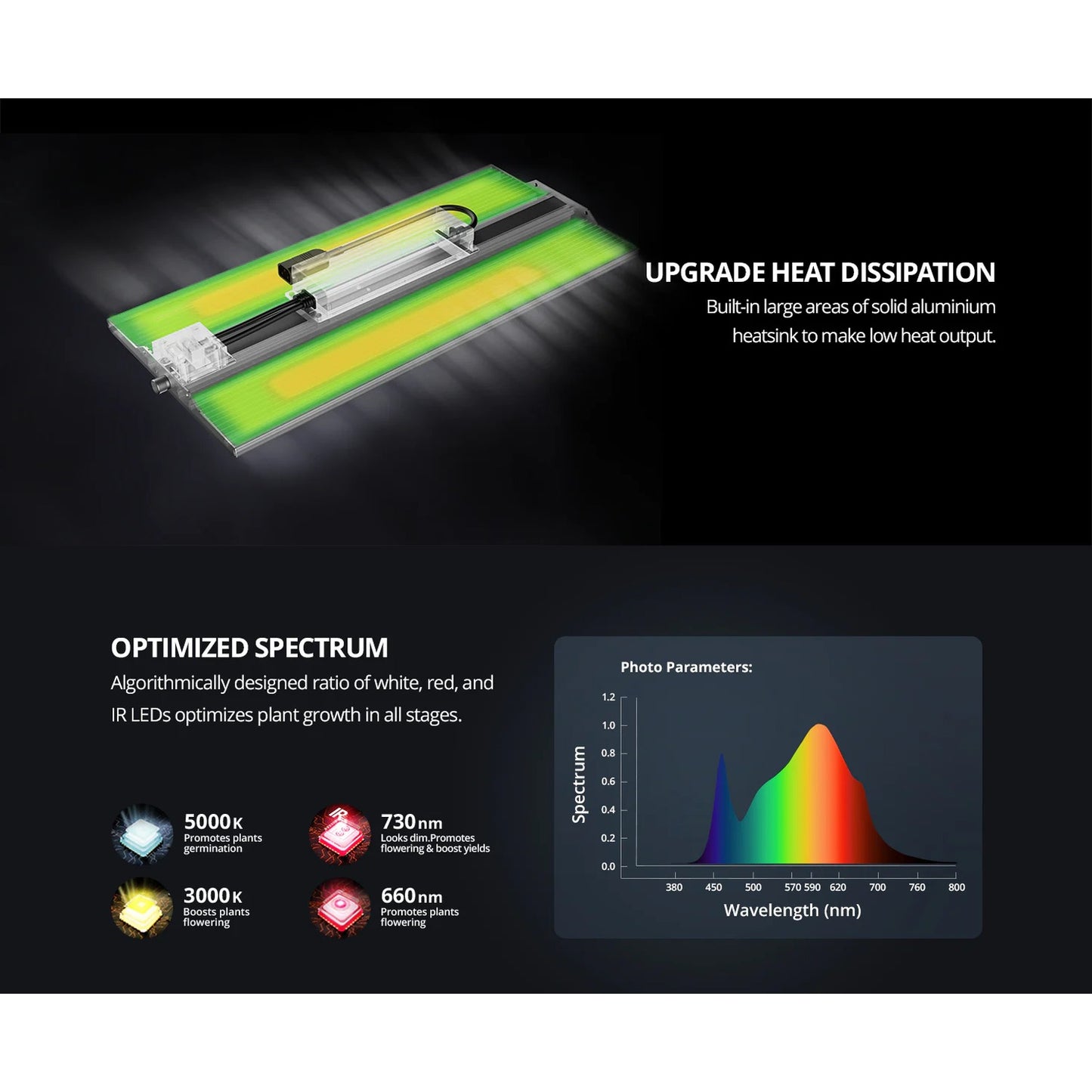 ViparSpectra P2000 200W Infrared Full Spectrum LED Grow Light product image 10