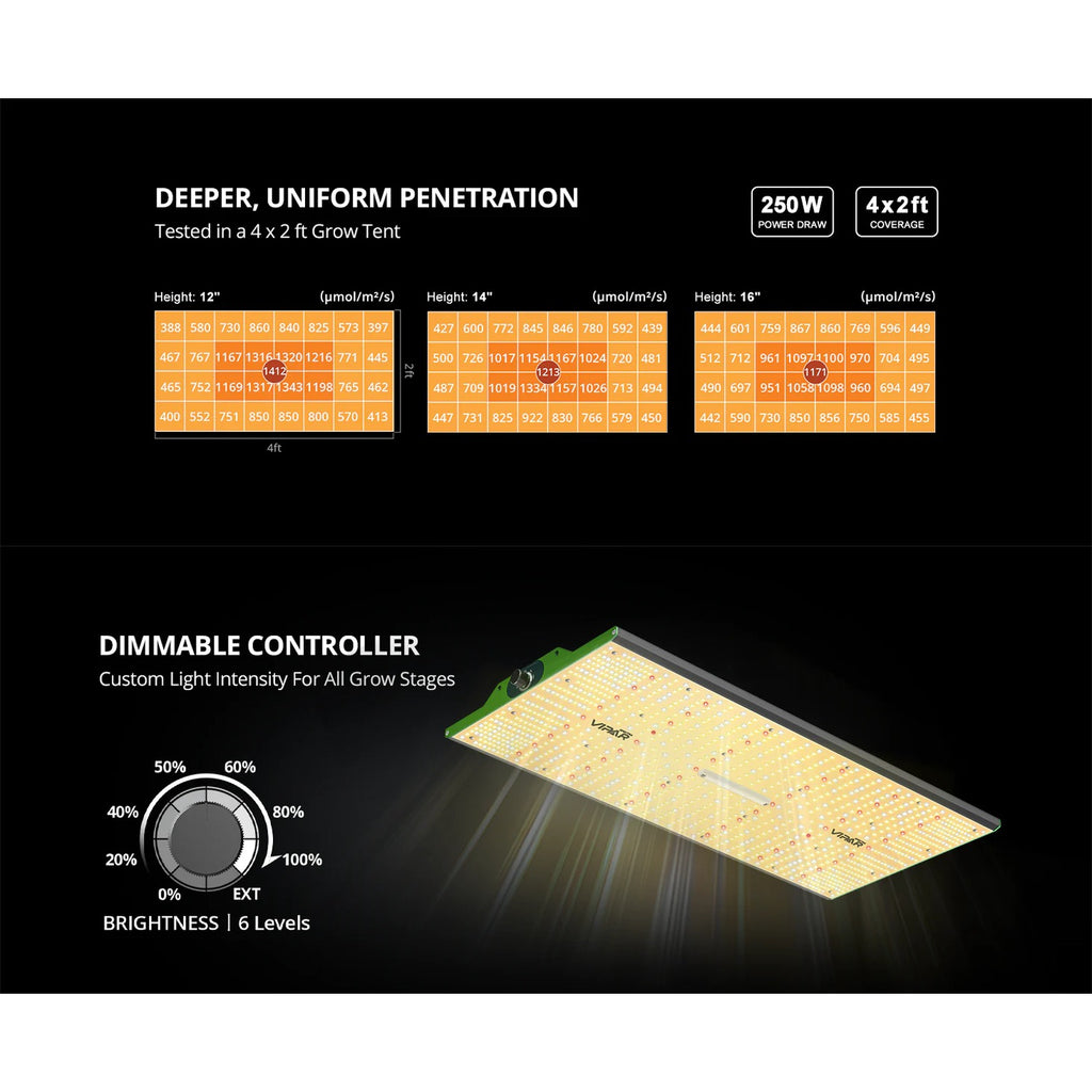 ViparSpectra P2000 200W Infrared Full Spectrum LED Grow Light product image 11