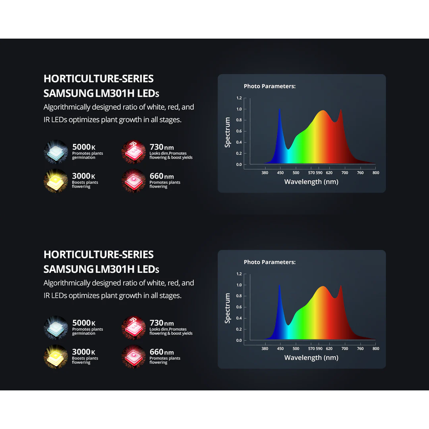 ViparSpectra XS2000 240W Infrared Full Spectrum LED Grow Light product image 10
