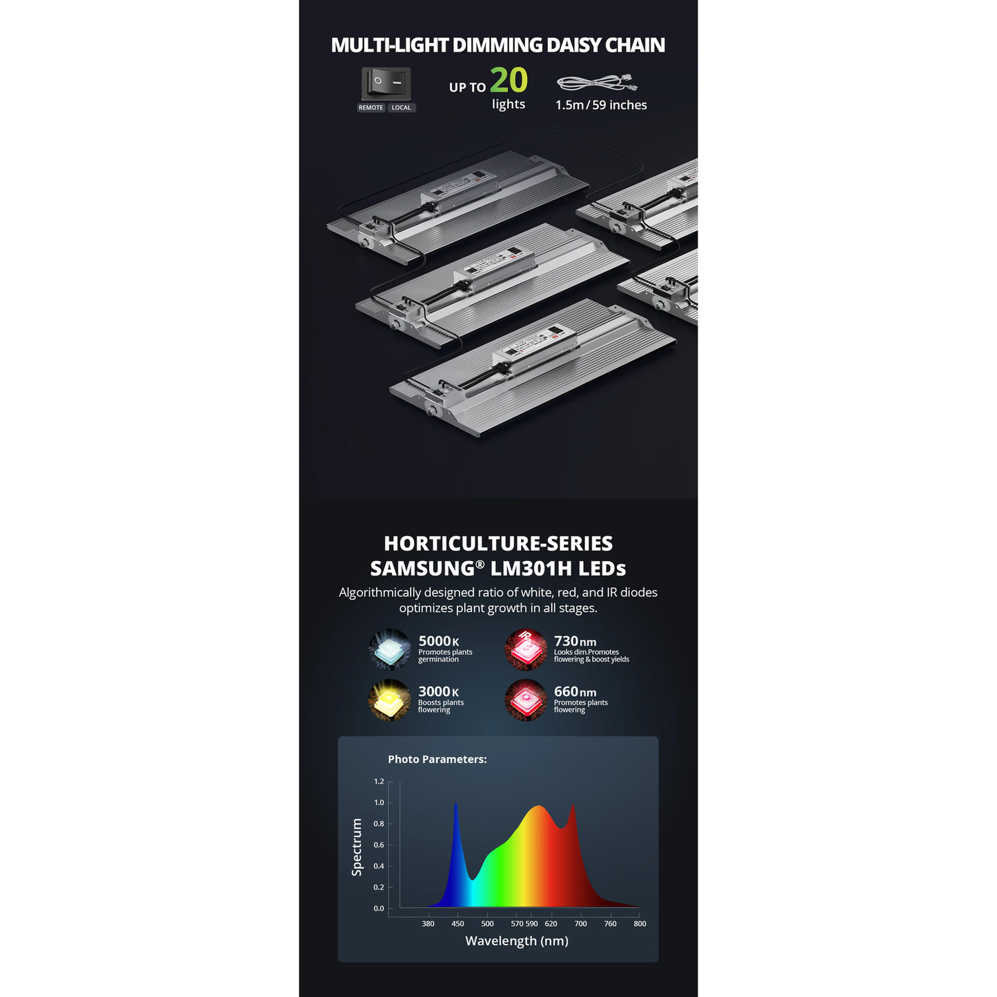 ViparSpectra XS2000 240W Infrared Full Spectrum LED Grow Light product image 4