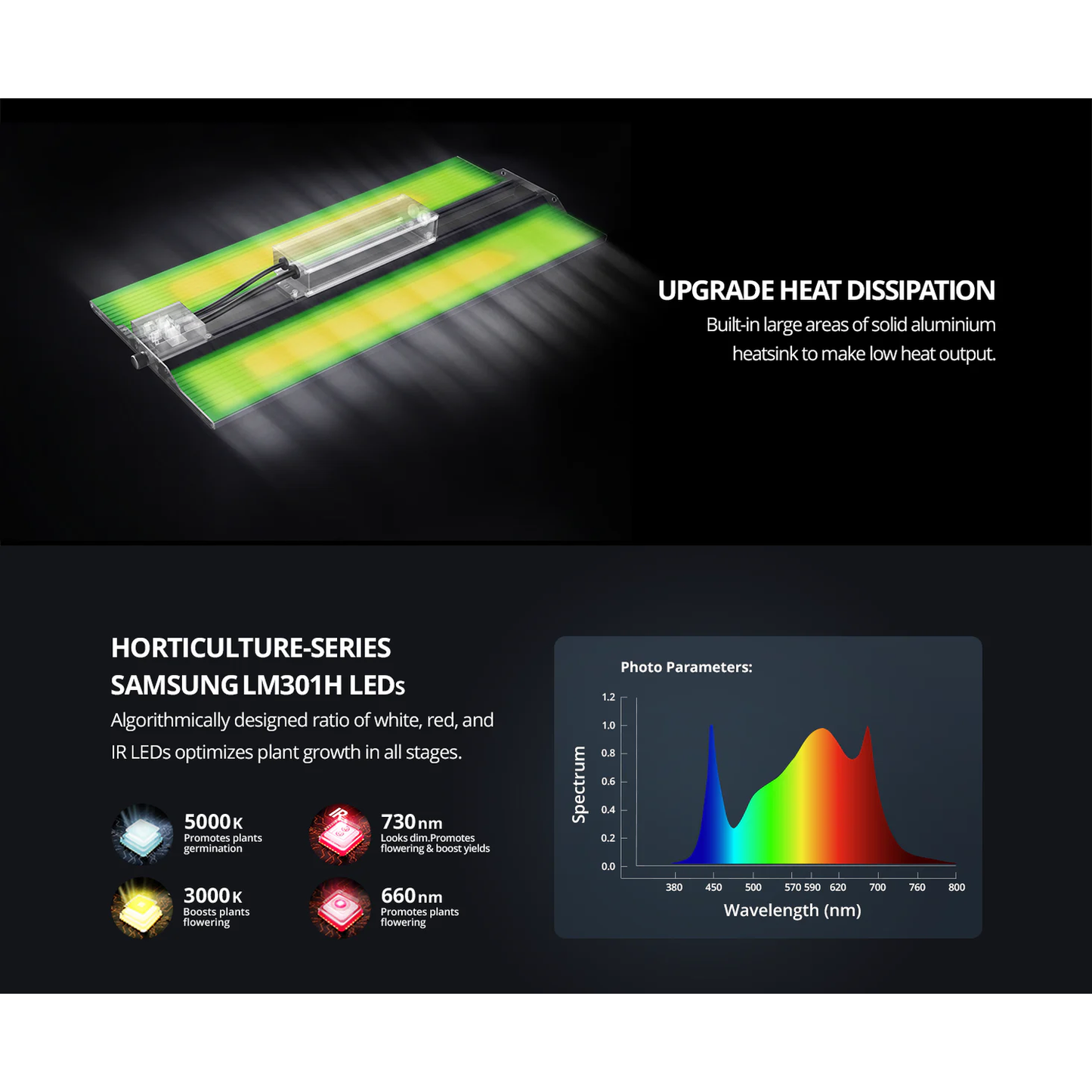 ViparSpectra XS2000 240W Infrared Full Spectrum LED Grow Light product image 9