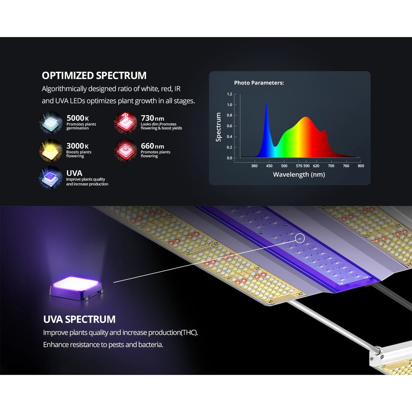 ViparSpectra XS3000 Pro UV Grow Lights product image 10