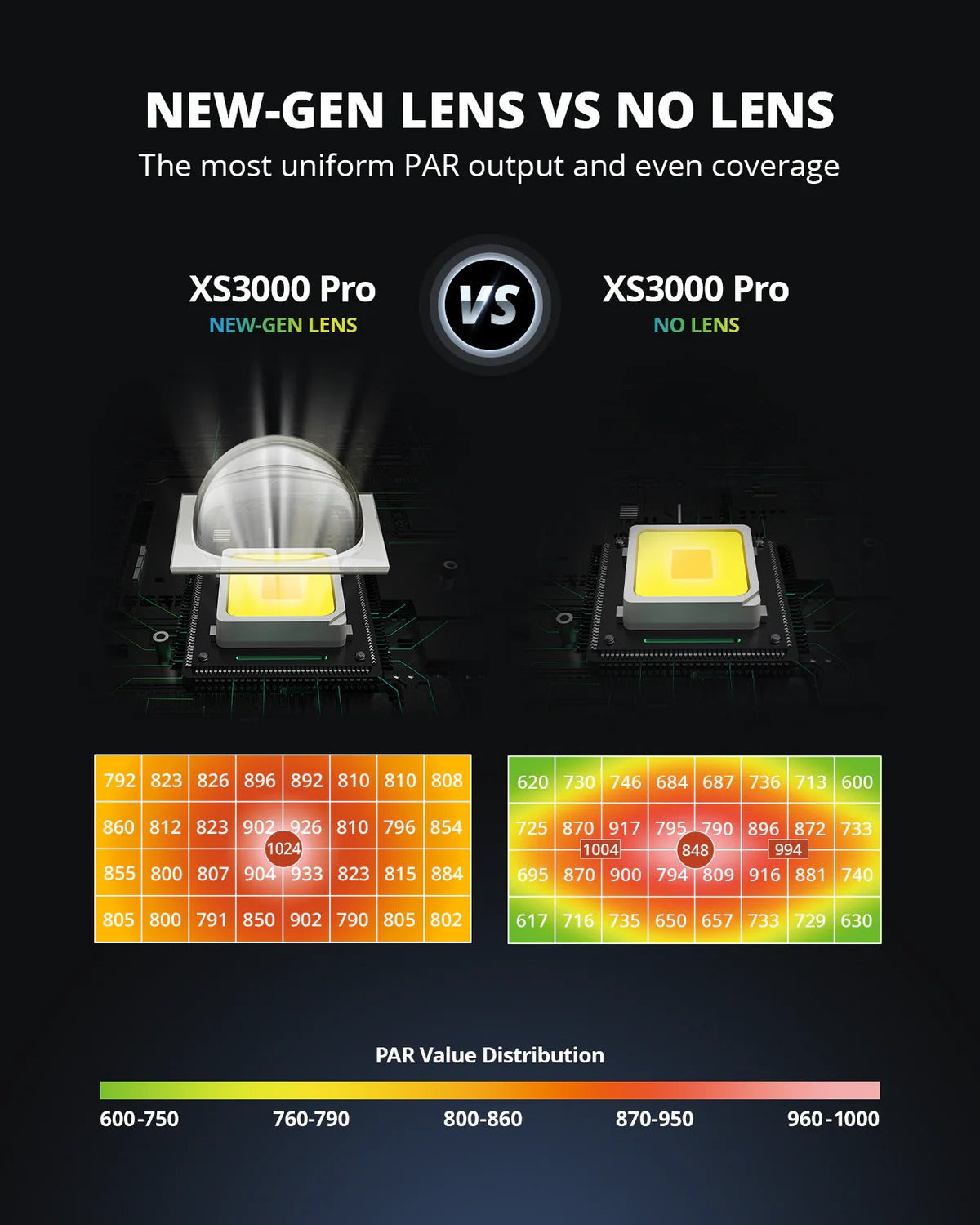 ViparSpectra XS3000 Pro UV Grow Lights product image 3