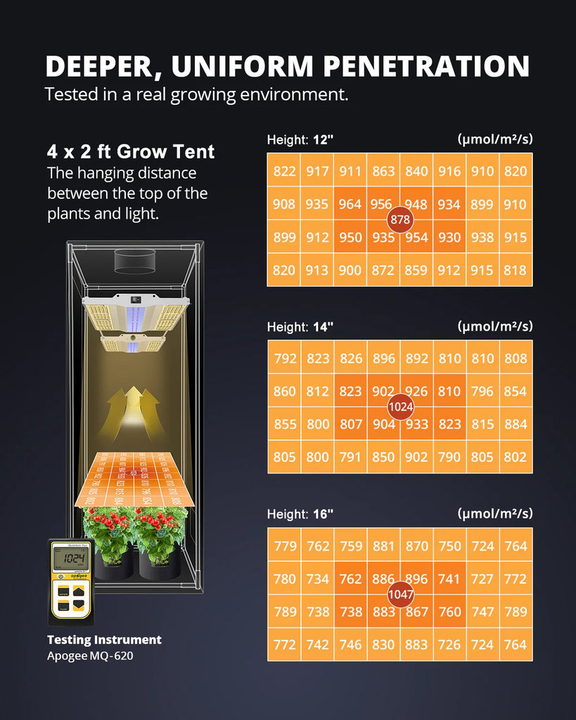 ViparSpectra XS3000 Pro UV Grow Lights product image 4