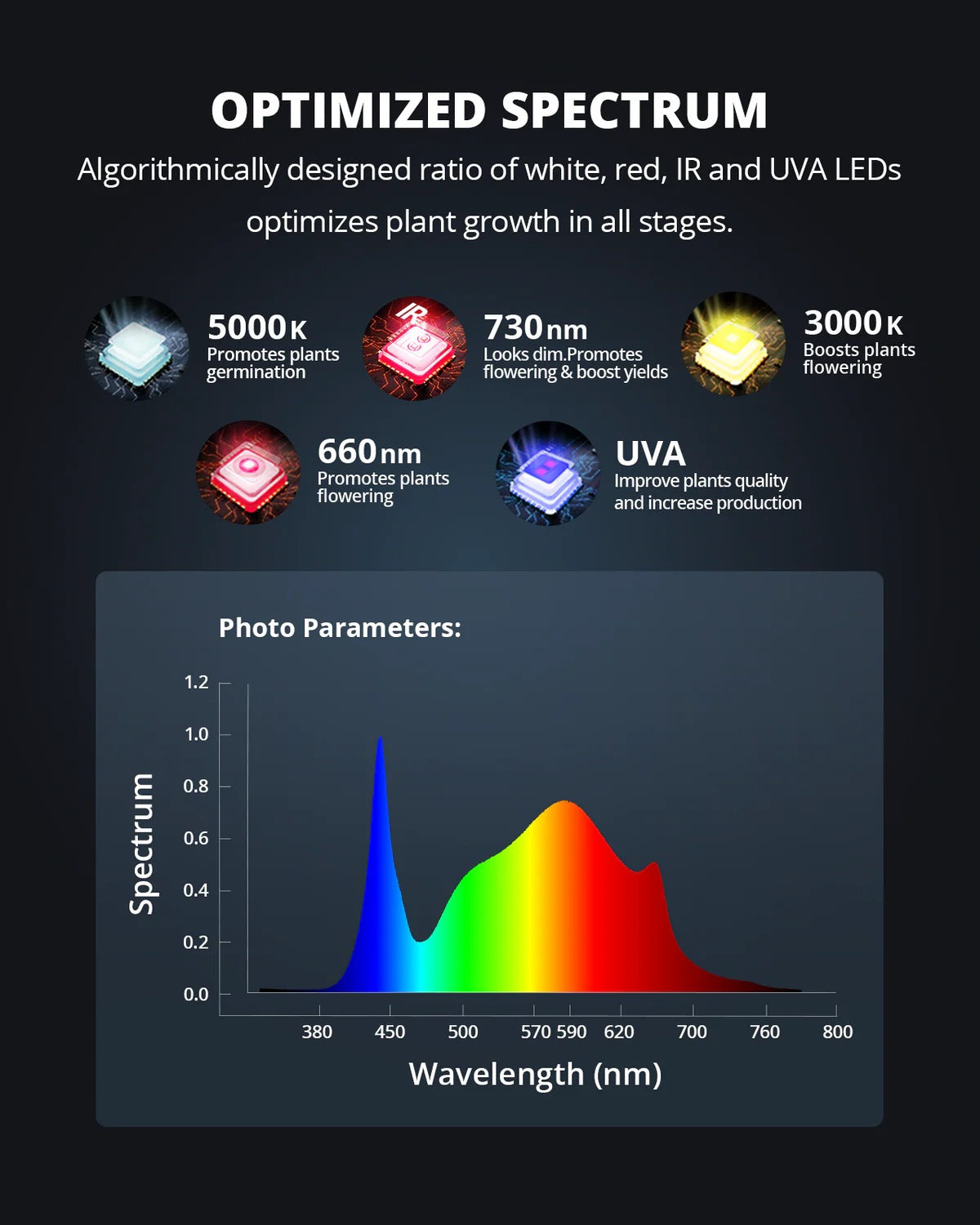 ViparSpectra XS3000 Pro UV Grow Lights product image 5