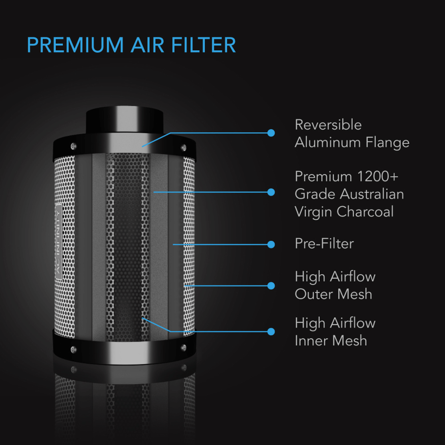 AC Infinity Air Filtration Kit 8", Inline Fan with Speed Controller, Carbon Filter & Ducting Combo AC-FKS8 Ventilation